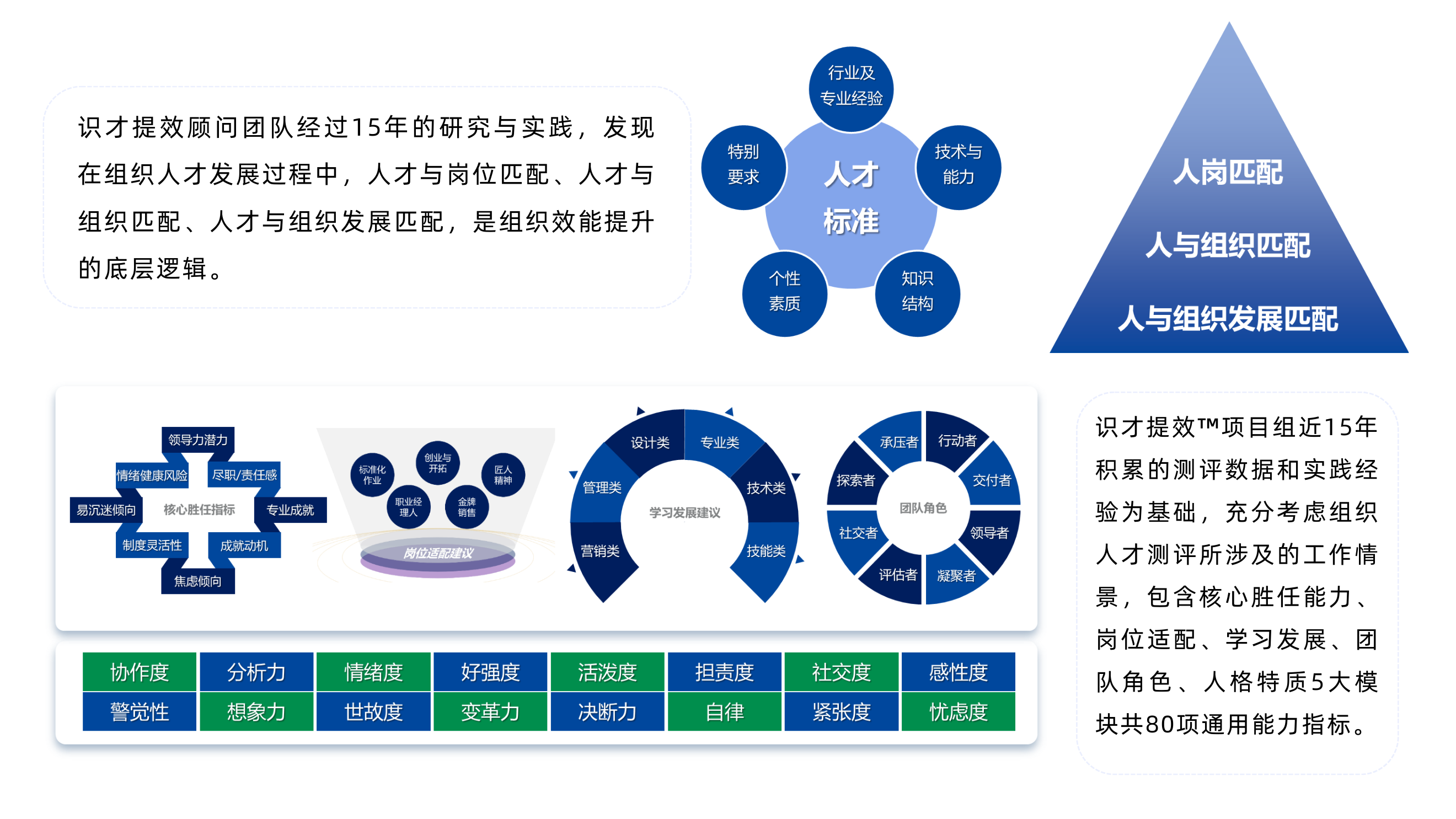 1672727626622232.png 解決什么.png