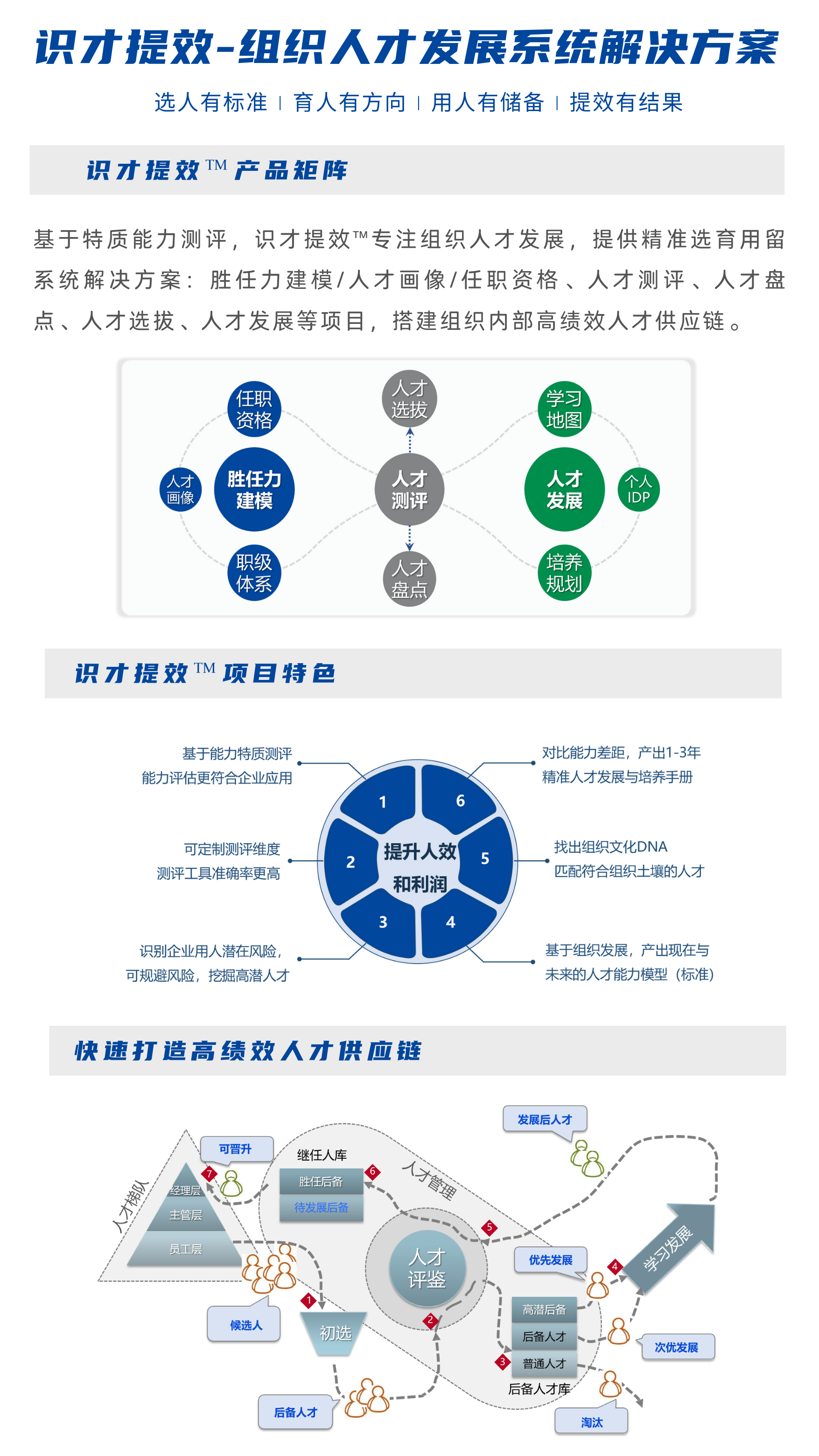 1672727794586358.png 識才提效.png